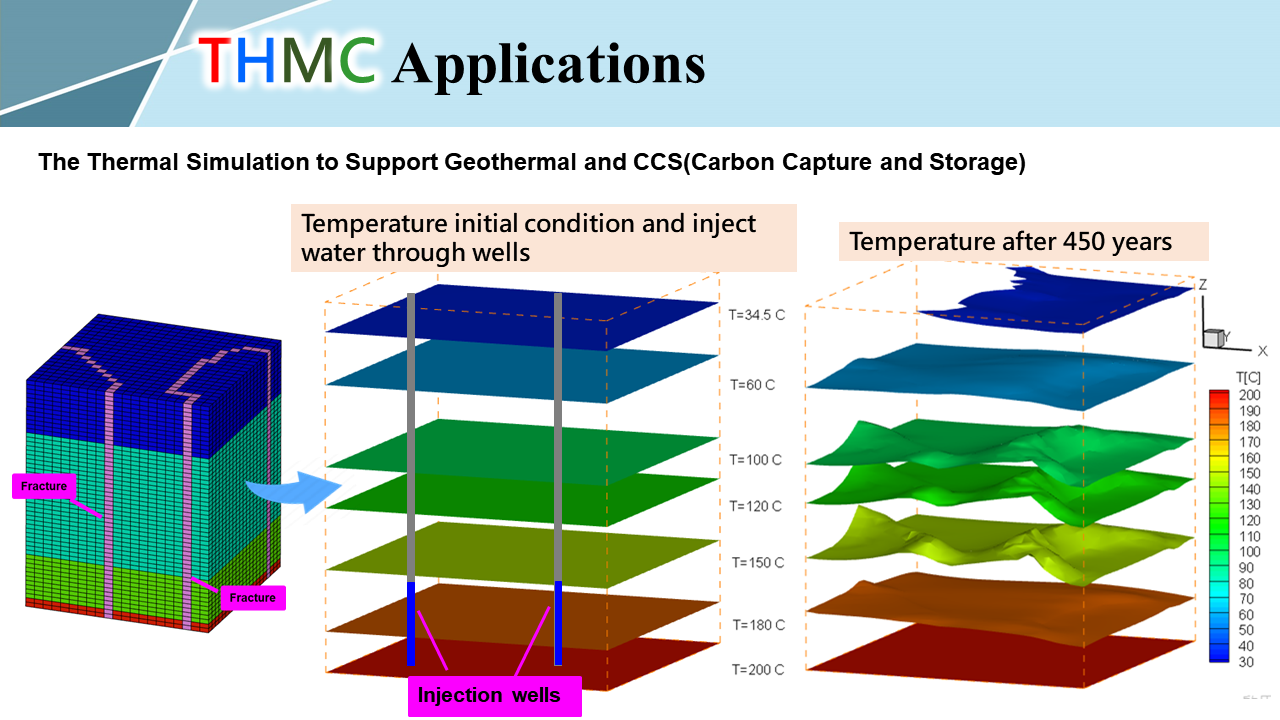 Carbon Capture and Storage