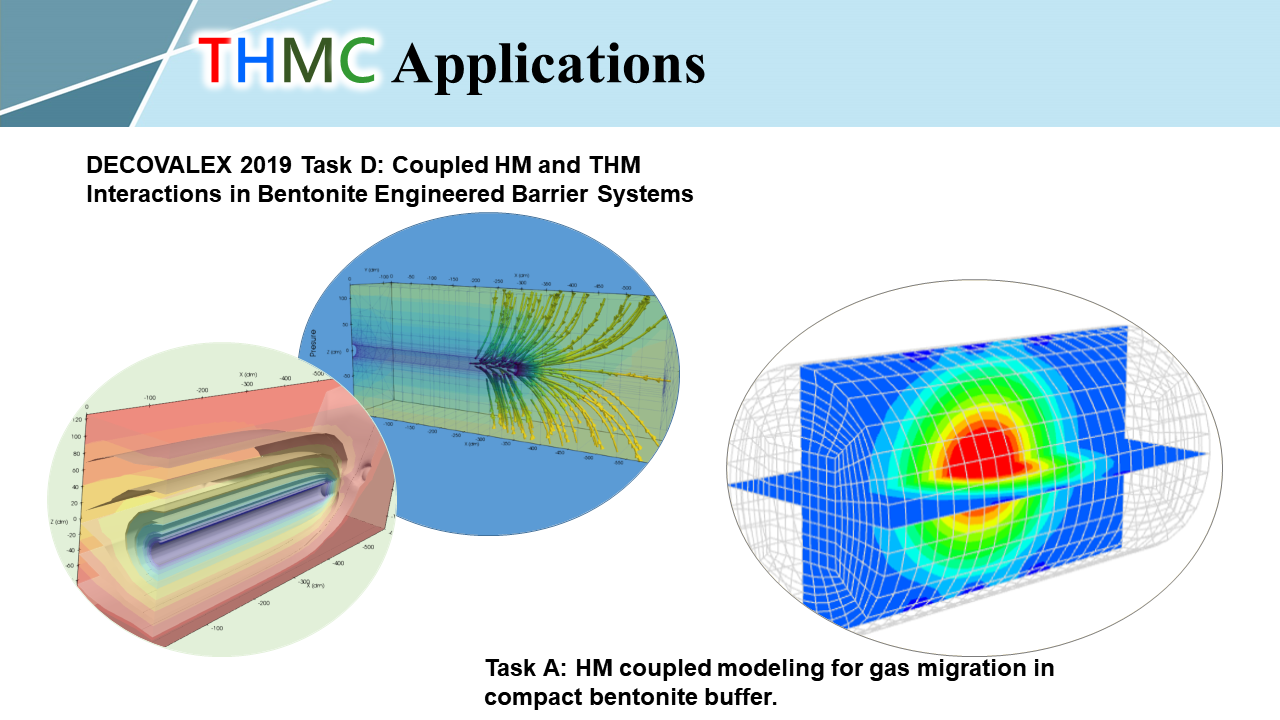 Interactions in Bentonite